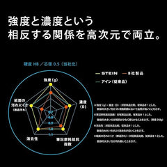 Pentel XC277-2B Mechanical Pencil Lead, Ain Lead, 0.03 inches (0.7 mm), 2B, 5 Pieces