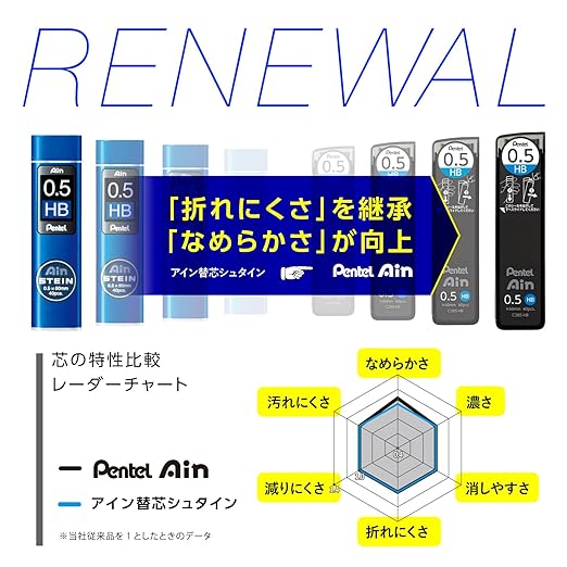 Pentel C275-RD Stein Mechanical Pencil Refills, 0.5, Red Lead, 10 PiecesC275-RD Stein Mechanical Pencil Refills, 0.5, Red Lead, 10 Pieces