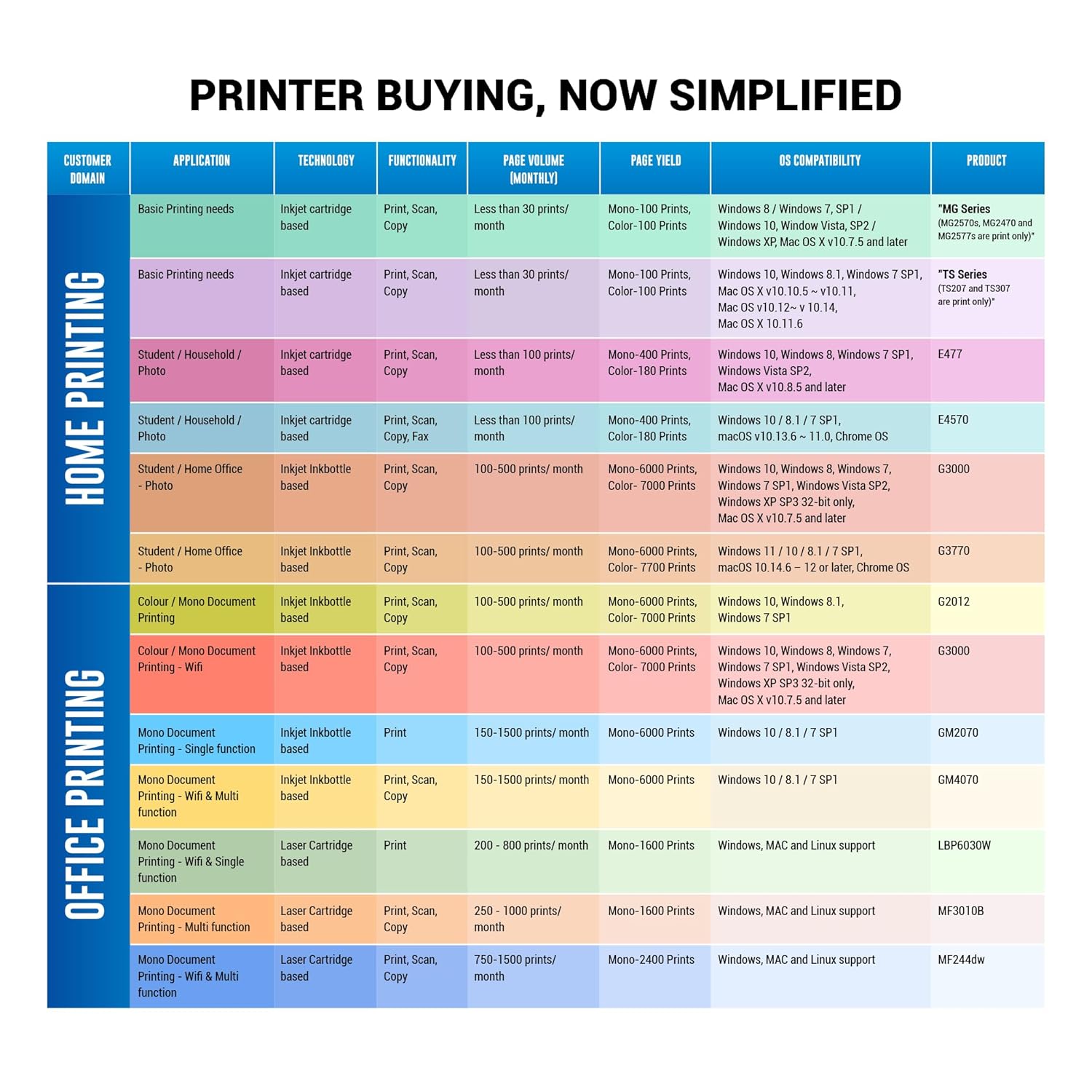 Canon PIXMA TS3370s All in One (Print, Scan, Copy) WiFi Inkjet Colour Printer for Home
